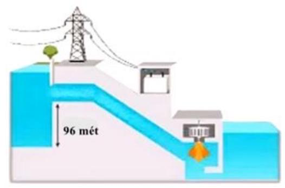 Một thiết bị chuyển đổi năng lượng nước (thường từ là dòng chảy, thác nước hoặc đập nước) thành năng lượng cơ học, sau đó sử dụng để phát điện. Thiết bị này thường được gọi là máy phát điện tuabin hoặc máy phát thủy điện.  (ảnh 1)