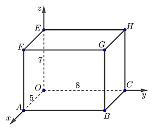 Trong không gian Oxyz, cho hình hộp chữ nhật OABC.EFGH có các cạnh OA = 5; OC = 8; OE = 7 (xem hình vẽ). Tọa độ H(x; y; z). Tính giá trị biểu thức P = 50x + 75y + 1000z.
 (ảnh 1)