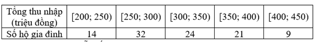 Kết quả điều tra tổng thu nhập trong năm 2022 của 100 hộ gia đình trong một địa phương được ghi lại ở bảng sau

Tìm khoảng tứ phân vị của mẫu số liệu ghép nhóm đã cho. (ảnh 1)