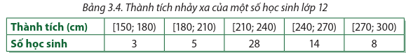 Bảng 3.4 thống kê thành tích nhảy xa của một số học sinh lớp 12. Tìm khoảng biến thiên thành tích nhảy xa của số học sinh này. (ảnh 1)