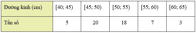 Nhóm chứa tứ phân vị thứ nhất là (ảnh 1)