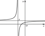 Cho hàm số y = ax+c/x-b có đồ thị như hình vẽ bên. Mệnh đề nào sau đây đúng? (ảnh 1)