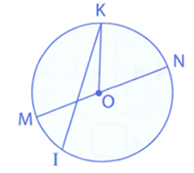 Bán kính của hình tròn là: ............................................  Đường kính của hình tròn là: ........................................  Tâm của hình tròn là: ................................................ (ảnh 1)