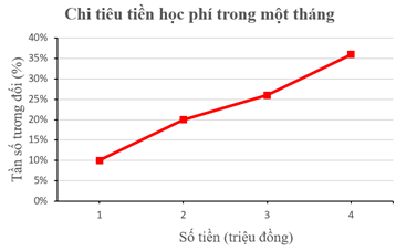 A graph with a red line

AI-generated content may be incorrect.