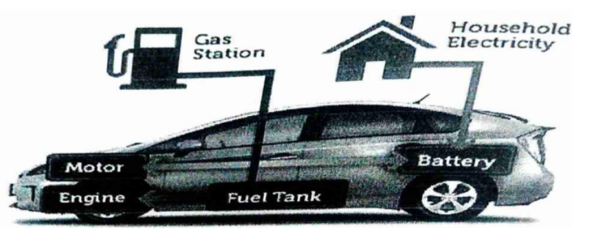 Tên diễn tả hệ thống ôtô Hybrid bên dưới  A. Hybrid B. Full Hybrid C. Mild Hybrid D. Plug-in Hybrid Đáp án: Chọn đáp án B. (ảnh 1)