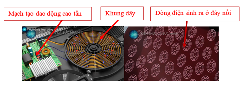 Một lượng khí xác định thực hiện chu trình biến đổi như đồ thị của hình bên. Cho biết: \[{t_1} = 27^\circ C;\] \[{V_1} = 3l;{t_3} = 127^\circ C;{V_3} = 3,6l\] Ở điều kiện chuẩn, khí có thể tích \[{V_0} = 5,9l\]. (ảnh 2)