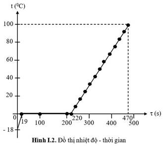 A graph of a function

Description automatically generated