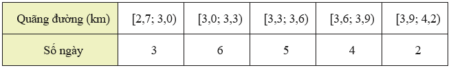 Nhóm chứa tứ phân vị thứ ba là: (ảnh 1)
