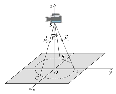 A diagram of a camera

AI-generated content may be incorrect.