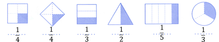 a) Viết \[\frac{1}{2};\frac{1}{3};\frac{1}{4};\frac{1}{5}\] vào chỗ chấm cho thích hợp:  b) Tô màu vào \[\frac{1}{5}\] của mỗi hình sau: (ảnh 3)