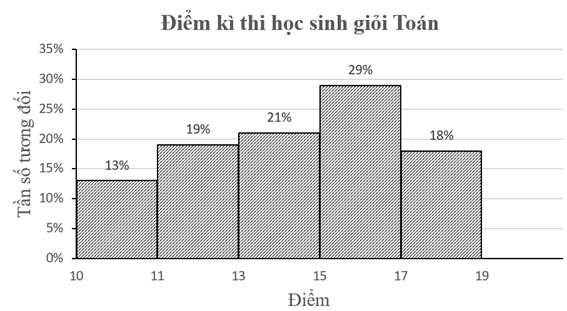 A graph of a number of people
AI-generated content may be incorrect.