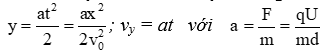 Electron thoát ra từ K, được tăng tốc bởi một điện trường đều giữa A và K rồi đi vào một tụ phẳng theo phương song song với hai bản như hình vẽ (ảnh 2)