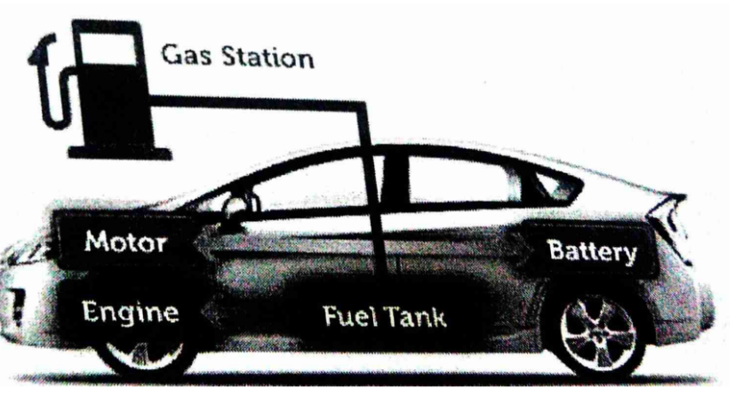 Tên diễn tả hệ thống ôtô Hybrid bên dưới  A. Hybrid B. Full Hybrid C. Mild Hybrid D. Plug-in Hybrid Đáp án: Chọn đáp án B. (ảnh 1)