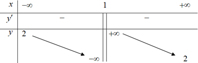 Cho hàm số y = f(x) có bảng biến thiên như sau (ảnh 1)