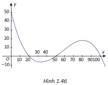 Một phần đường ray tàu lượn siêu tốc có dạng đồ thị hàm số bậc ba: y = f(x) = ax^3 + bx^2 + cx + d, (a≠0) (ảnh 1)