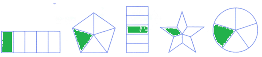 a) Viết \[\frac{1}{2};\frac{1}{3};\frac{1}{4};\frac{1}{5}\] vào chỗ chấm cho thích hợp:  b) Tô màu vào \[\frac{1}{5}\] của mỗi hình sau: (ảnh 4)