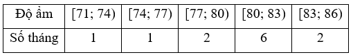 Khảo sát về độ ẩm không khí trung bình các tháng năm 2022 tại Đà Nẵng (đơn vị: %), người ta được một mẫu số liệu ghép nhóm như sau:

Phương sai của mẫu số liệu ghép nhóm trên là (ảnh 1)