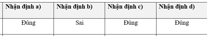 Đọc đoạn tư liệu sau đây: Tư liệu. 