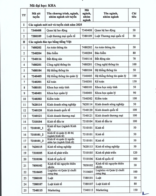 TUYỂN SINH 2025: Phương thức, chỉ tiêu tuyển sinh của Đại học Kinh tế Quốc dân (NEU)- Ảnh 7. TUYỂN SINH 2025: Phương thức, chỉ tiêu tuyển sinh của Đại học Kinh tế Quốc dân (NEU)- Ảnh 7.