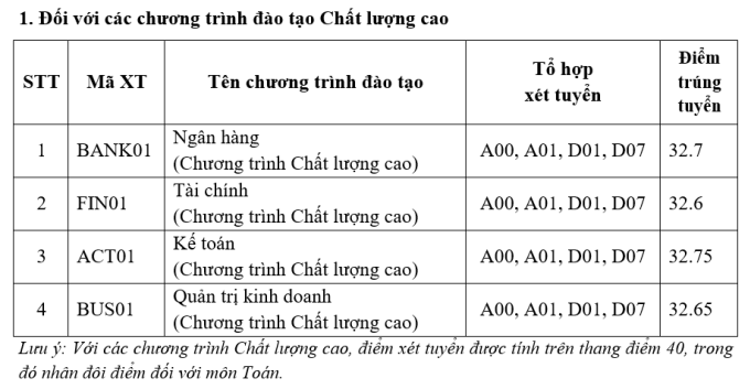 Da co diem chuan nam 2023 Hoc vien Ngan hang