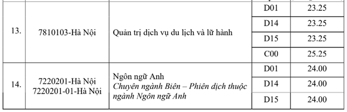 Diem chuan Hoc vien Hanh chinh Quoc gia 2023