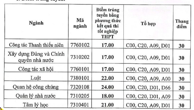 Da co diem chuan Hoc vien thanh thieu nien Viet Nam 2023