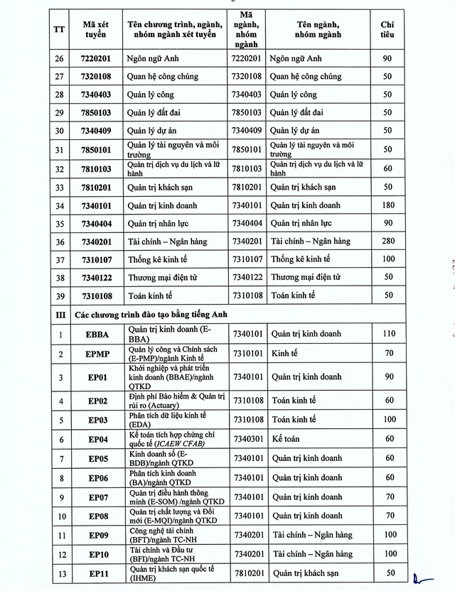 TUYỂN SINH 2025: Phương thức, chỉ tiêu tuyển sinh của Đại học Kinh tế Quốc dân (NEU)- Ảnh 8.