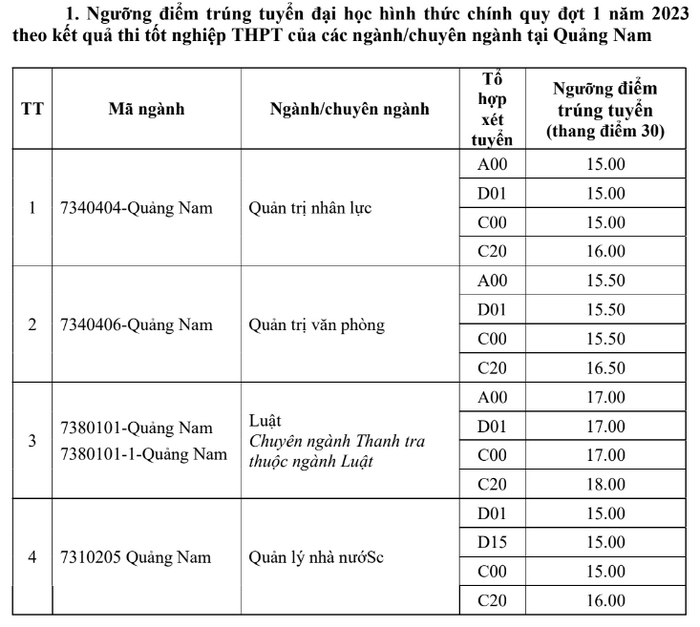Diem chuan Hoc vien Hanh chinh Quoc gia 2023