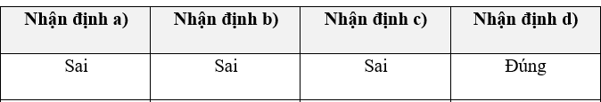 Đọc đoạn tư liệu sau đây: Tư liệu. 