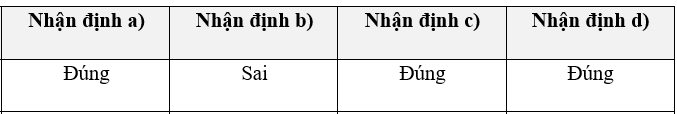 Đọc đoạn tư liệu sau đây: Tư liệu. 