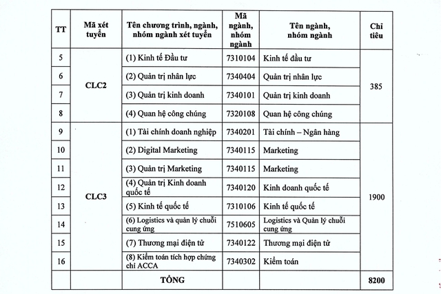 TUYỂN SINH 2025: Phương thức, chỉ tiêu tuyển sinh của Đại học Kinh tế Quốc dân (NEU)- Ảnh 10.