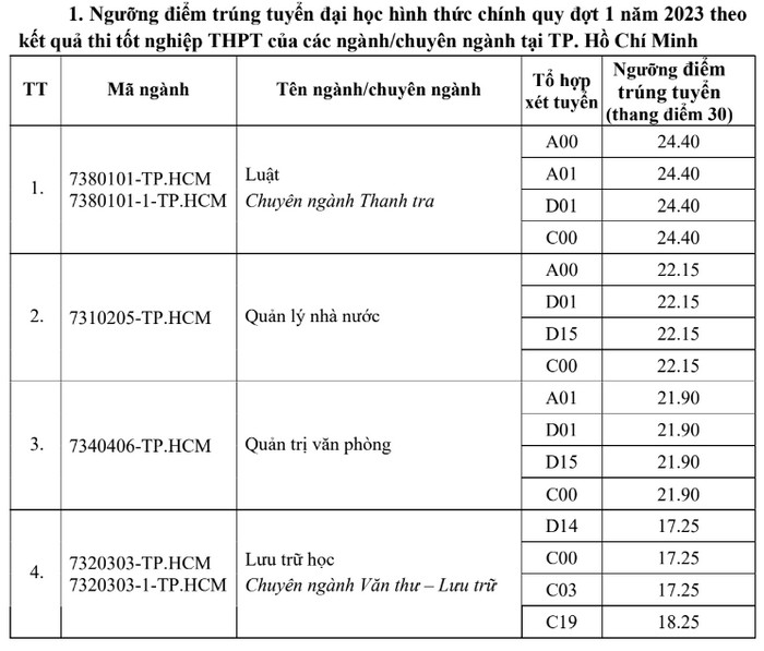 Diem chuan Hoc vien Hanh chinh Quoc gia 2023
