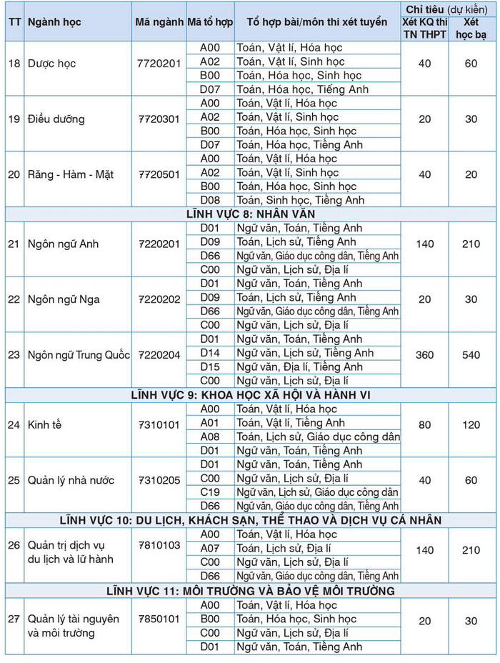 Thong tin tuyen sinh Dai hoc Kinh doanh va cong nghe Ha Noi 2023