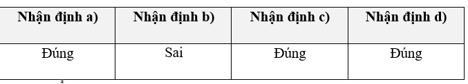 Đọc đoạn tư liệu sau đây: Tư liệu.  “Tăng trưởng kinh tế là điều kiện và tiền đề vật chất để thực hiện tiến bộ, công bằng xã hội. Đến lượt mình, thực hiện tiến bộ, công bằng xã hội là nhân tố và động lực thúc đẩy tăng trưởng kinh tế cao và bền vững. Tăng trưởng kinh tế và tiến bộ, công bằng xã hội phải được kết hợp ngay từ đầu và trong suốt quá trình phát triển; phải thống nhất chính sách kinh tế với chính sách xã hội trong lãnh đạo của Đảng và quản lí của Nhà nước”. (Phùng Hữu Phú và các tác giả, 30 năm đổi mới và phát triển ở Việt Nam, NXB Chính trị quốc gia Sự thật, Hà Nội, 2015, tr.173) a) Phát triển kinh tế và thực hiện tiến bộ, công bằng xã hội có mối quan hệ tương tác hai chiều. b) Trong công cuộc Đổi mới, Việt Nam tập trung phát triển kinh tế trước, phát triển xã hội sau. c) Thực hiện phát triển kinh tế gắn liền với tiến bộ và công bằng xã hội là chủ trương xuyên suốt, nhất quán của Đảng Cộng sản Việt Nam trong quá trình đổi mới đất nước. d) Việc phát triển kinh tế thị trường định hướng xã hội chủ nghĩa gắn với thực hiện tiến bộ và công bằng xã hội đã thể hiện tính ưu việt, nhân văn của mô hình chủ nghĩa xã hội mà Việt Nam lựa chọn và đang kiên trì theo đuổi. (ảnh 1)