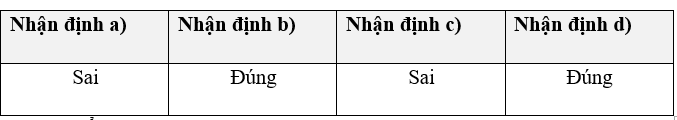 Đọc đoạn tư liệu sau đây: Tư liệu. “Công nghiệp hóa, hiện đại hóa là quá trình chuyển đổi căn bản, toàn diện các hoạt động sản xuất kinh doanh, dịch vụ và quản lý kinh tế, xã hội từ sử dụng lao động thủ công là chính sang sử dụng một cách phổ biến sức lao động cùng với công nghệ, phương tiện và phương pháp tiên tiến, hiện đại, dựa trên sự phát triển của công nghiệp và tiến bộ khoa học - công nghệ, tạo ra năng suất lao động xã hội cao”.  (Nghị quyết Hội nghị Ban Chấp hành Trung ương Đảng Cộng sản Việt Nam lần thứ 7 khóa VII - năm 1994) a) Việc xóa bỏ hoàn toàn lao động thủ công để sử dụng máy móc, khoa học công nghệ là định hướng quan trọng của Đảng Cộng sản Việt Nam trong quá trình đổi mới đất nước. b) Tư duy lý luận của Đảng Cộng sản Việt Nam về công nghiệp hóa, hiện đại hóa đã được bổ sung, phát triển so với thời kì trước Đổi mới. c) Công nghiệp hóa, hiện đại hóa đất nước dựa trên sự tiến bộ về khoa học - công nghệ và xây dựng nền kinh tế thị trường định hướng xã hội chủ nghĩa là những chủ trương quan trọng, được Việt Nam thực hiện xuyên suốt quá trình xây dựng chủ nghĩa xã hội. d) Trong quá trình đổi mới đất nước, chủ trương đẩy mạnh công nghiệp hóa, hiện đại hóa mà Đảng Cộng sản Việt Nam đề ra là đúng đắn, phù hợp với xu thế phát triển chung của thế giới. (ảnh 1)