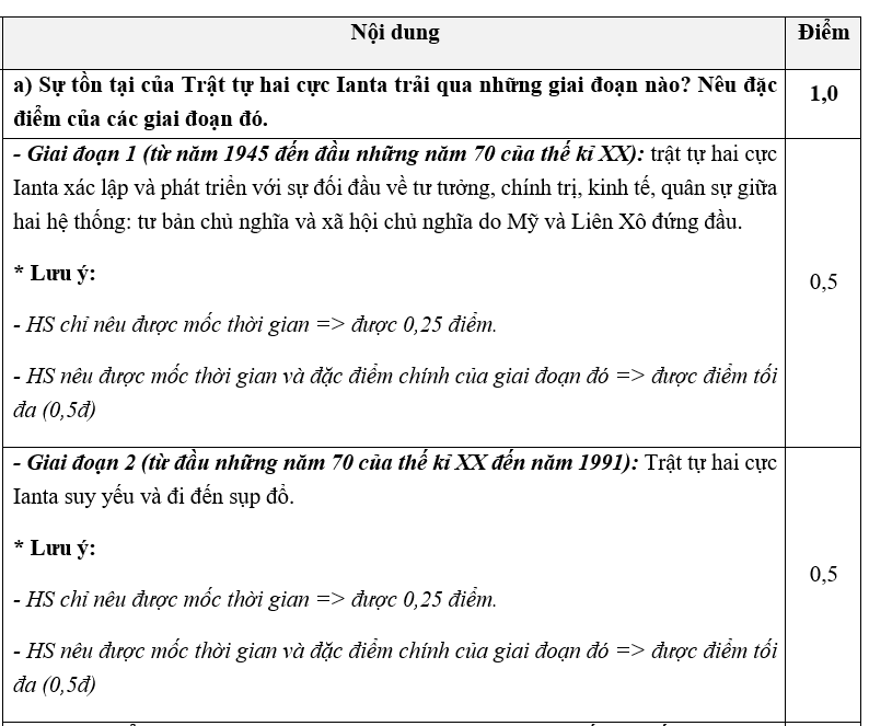 PHẦN II. TỰ LUẬN (3,0 ĐIỂM) Câu 1 (2,0 điểm):  a) Sự tồn tại của Trật tự hai cực Ianta trải qua những giai đoạn nào? Nêu đặc điểm của các giai đoạn đó. b) Nguyên nhân nào dẫn đến sự dụp đổ của trật tự hai cực Ianta? (ảnh 1)