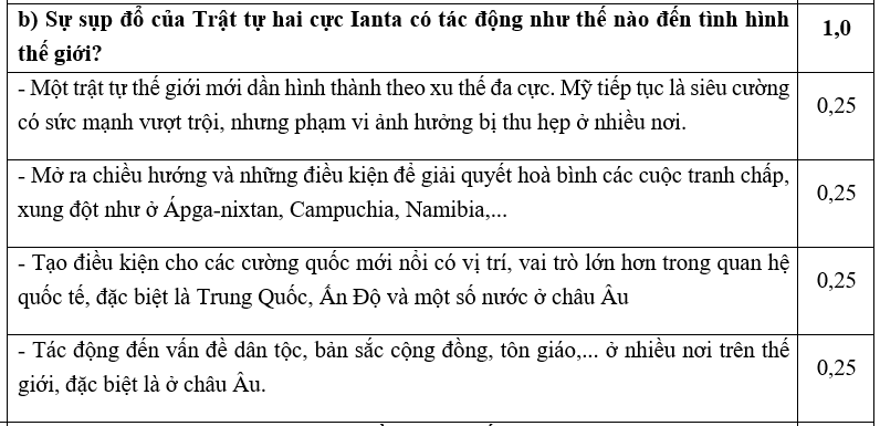 PHẦN II. TỰ LUẬN (3,0 ĐIỂM) Câu 1 (2,0 điểm):  a) Sự tồn tại của Trật tự hai cực Ianta trải qua những giai đoạn nào? Nêu đặc điểm của các giai đoạn đó. b) Nguyên nhân nào dẫn đến sự dụp đổ của trật tự hai cực Ianta? (ảnh 2)