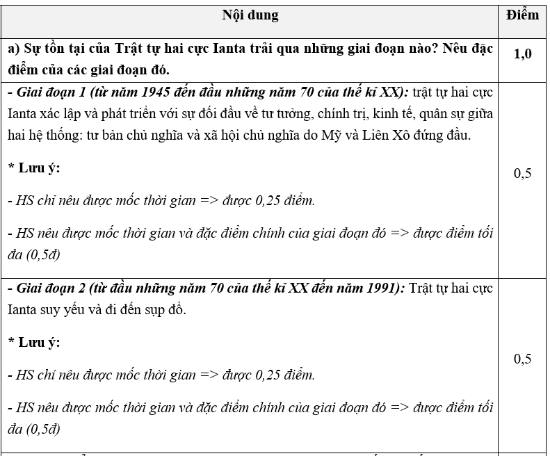PHẦN II. TỰ LUẬN (3,0 ĐIỂM)  a) Sự tồn tại của Trật tự hai cực Ianta trải qua những giai đoạn nào? Nêu đặc điểm của các giai đoạn đó.  b) Nguyên nhân nào dẫn đến sự dụp đổ của trật tự hai cực Ianta? (ảnh 1)