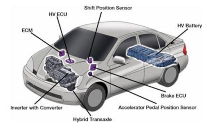Chi tiết ECM bên dưới là?  A. Bộ điều khiển Hybrid B. Cảm biến bàn đạp ga C. Bộ điều khiển Pin cao áp D. Bộ điều khiển điện tử động cơ Đáp án: Chọn đáp án D. (ảnh 1)