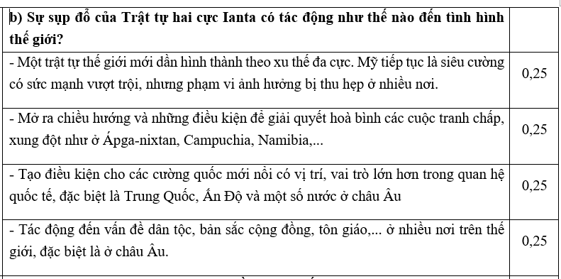 PHẦN II. TỰ LUẬN (3,0 ĐIỂM)  a) Sự tồn tại của Trật tự hai cực Ianta trải qua những giai đoạn nào? Nêu đặc điểm của các giai đoạn đó.  b) Nguyên nhân nào dẫn đến sự dụp đổ của trật tự hai cực Ianta? (ảnh 2)