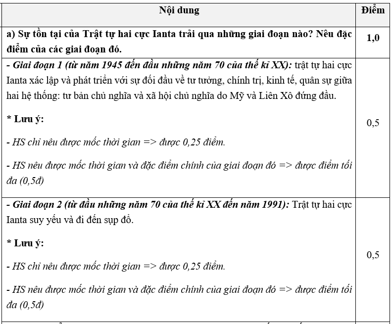 PHẦN II. TỰ LUẬN (3,0 ĐIỂM)  a) Sự tồn tại của Trật tự hai cực Ianta trải qua những giai đoạn nào? Nêu đặc điểm của các giai đoạn đó.  b) Nguyên nhân nào dẫn đến sự dụp đổ của trật tự hai cực Ianta? (ảnh 1)