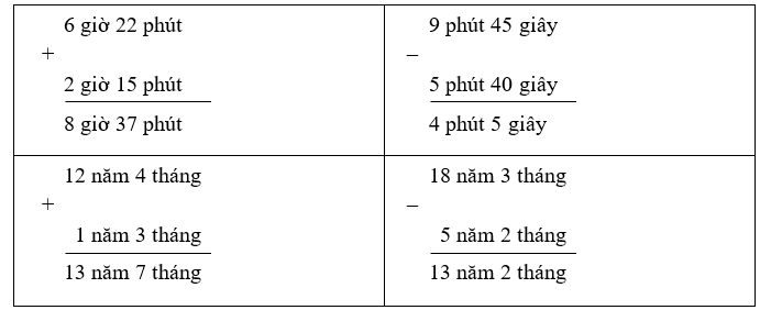 Đặt tính rồi tính:6 giờ 22 phút + 2 giờ 15 phút (ảnh 2)