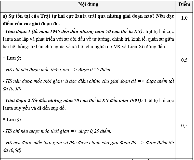 PHẦN II. TỰ LUẬN (3,0 ĐIỂM) Câu 1 (2,0 điểm):  a) Sự tồn tại của Trật tự hai cực Ianta trải qua những giai đoạn nào? Nêu đặc điểm của các giai đoạn đó. b) Nguyên nhân nào dẫn đến sự dụp đổ của trật tự hai cực Ianta? (ảnh 1)