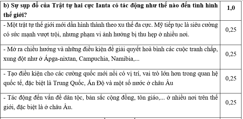 PHẦN II. TỰ LUẬN (3,0 ĐIỂM) Câu 1 (2,0 điểm):  a) Sự tồn tại của Trật tự hai cực Ianta trải qua những giai đoạn nào? Nêu đặc điểm của các giai đoạn đó. b) Nguyên nhân nào dẫn đến sự dụp đổ của trật tự hai cực Ianta? (ảnh 2)