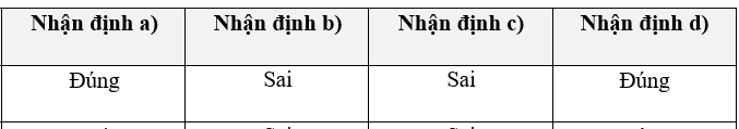 Đọc đoạn tư liệu sau đây:  Tư liệu. “Bảo Đại đọc xong [Chiếu thoái vị] thì trên kì đài, cờ vàng của nhà vua từ từ hạ xuống và lá cờ nền đỏ thắ (ảnh 1)