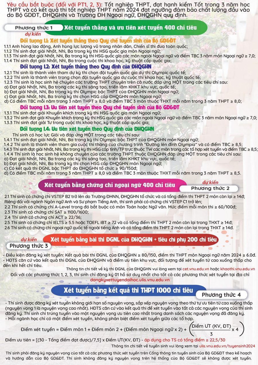 Thong tin tuyen sinh Dai hoc Ngoai ngu - DHQGHN nam 2024