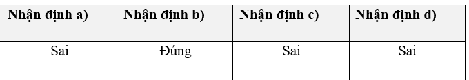 Cho đoạn tư liệu sau đây Tư liệu.
