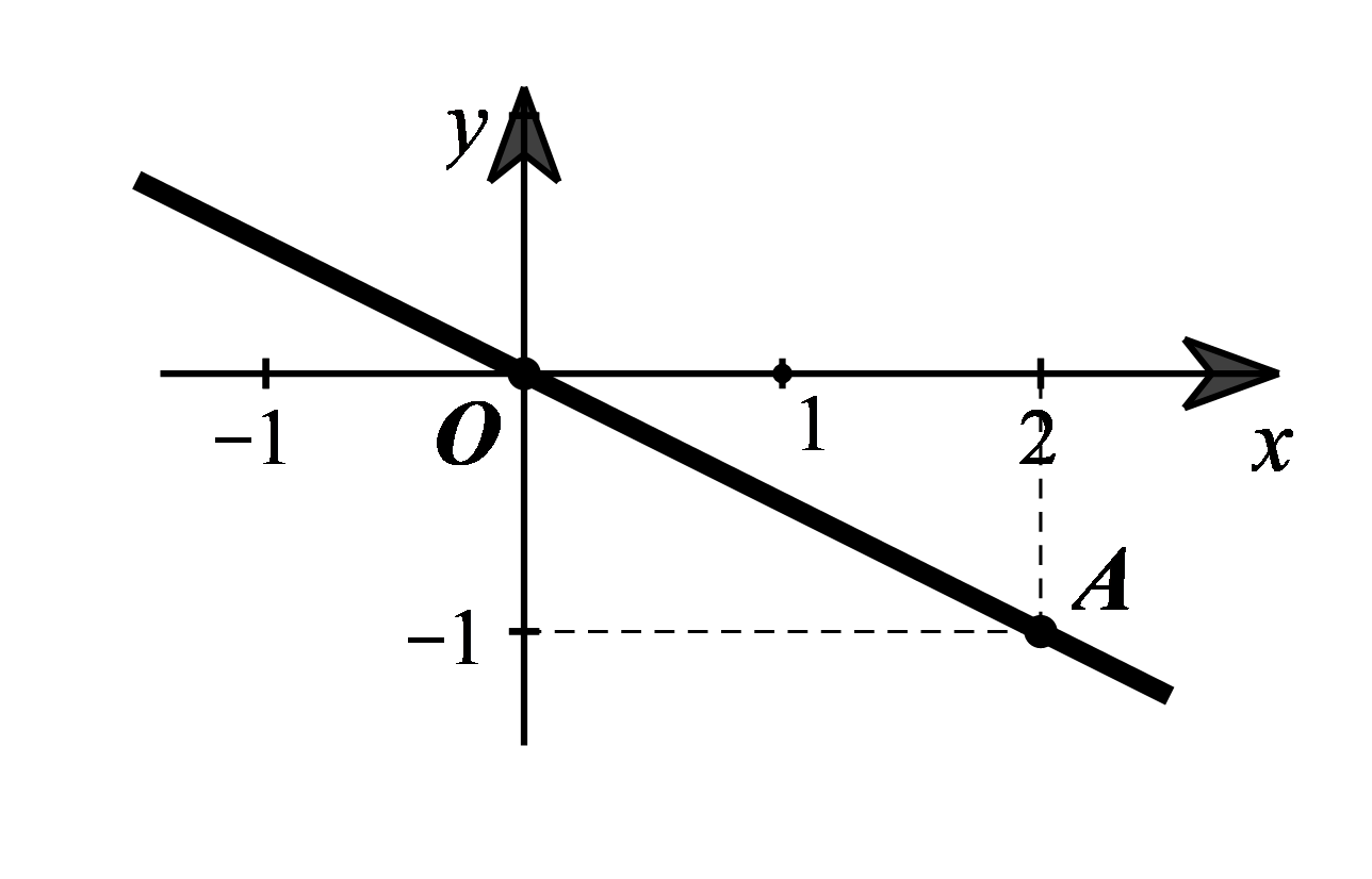 Cho hình vẽ bên. Đường thẳng \[OA\] là đồ thị của hàm số  	A. \[y = --2x.\]	B. \[y = --0,5x.\]	 	C. \(y = \frac{1}{2}x.\)	D. \[y = 2x.\] (ảnh 1)