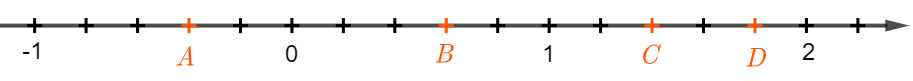 Cho trục số.   Điểm \(B\) trên trục số biểu diễn số hữu tỉ nào? 	A. \(\frac{7}{5}\).	B. \(\frac{{ - 2}}{5}\).	C. \(\frac{9}{5}\).	D. \(\frac{3}{5}\). (ảnh 1)
