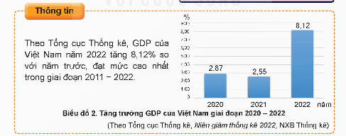 Xem biểu đồ và thực hiện yêu cầu:       Yêu cầu: Chọn đúng hoặc sai trong mỗi ý a, b, c, d (ảnh 1)
